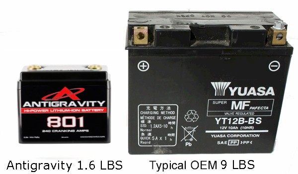 antigravity battery lithium