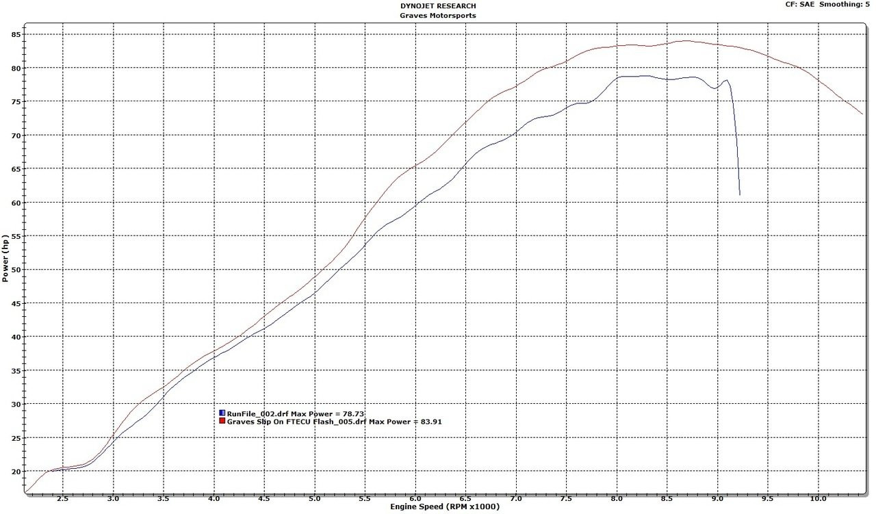 Graves Yamaha YXZ 1000R Titanium Slip-On Exhaust view 2