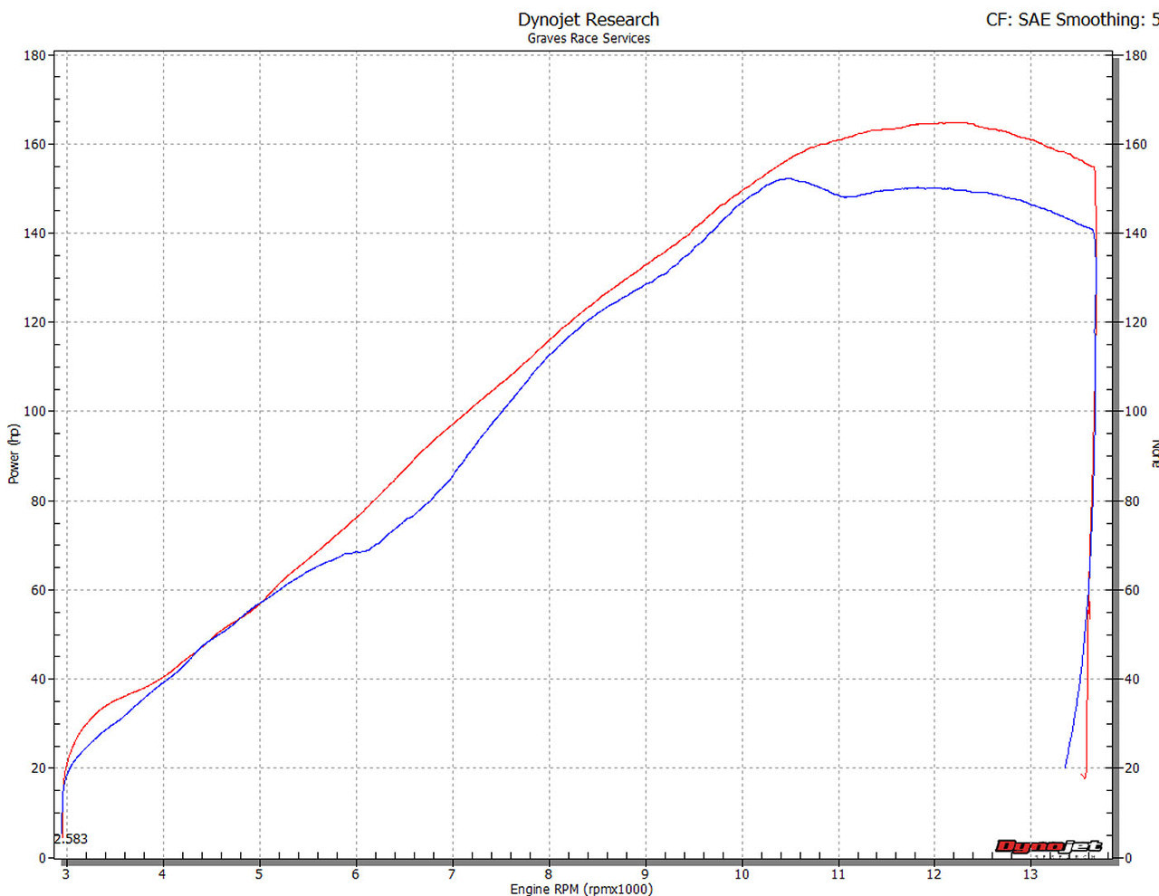 Graves Honda CBR1000RR Full Titanium Exhaust System view 9
