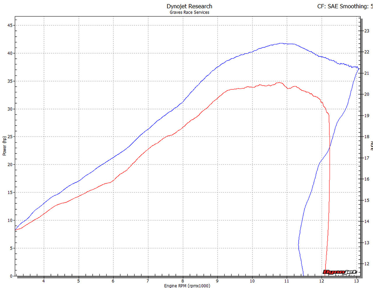 Graves Yamaha R3 WORKS 2 Full Exhaust System view 8