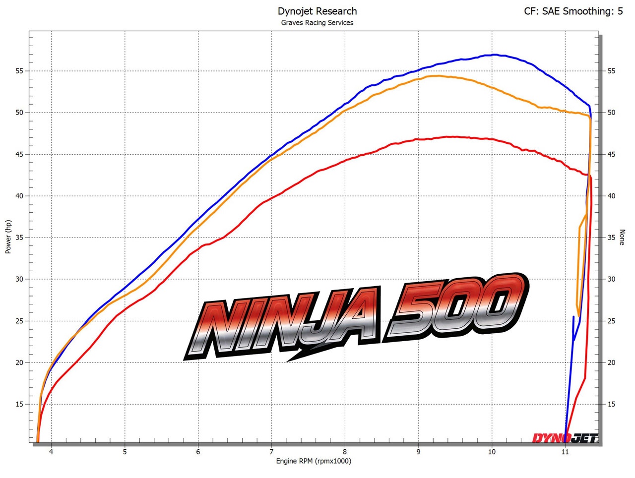 Graves Kawasaki Ninja 400 / Ninja 500 Full LINK WORKS 3 Stainless / Carbon Exhaust view 5