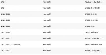 Leo Vince 14379ENU LV ONE EVO Full System for Kawasaki Ninja 650 / Z650  2021 - 2025