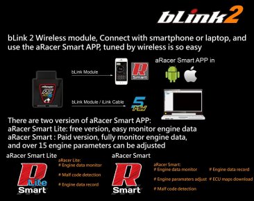 ARACER  RC MINI5  COMPLETE ECU  Honda ADV150 ADV 150