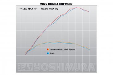 228450S320   Yoshimura  RS-12   Stainless Full System Exhaust w/ Stainless  Muffler and Carbon End Cap  - HONDA  CRF250 R/RX '22-24