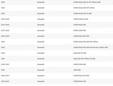 Leo Vince 3389EU GP CORSA EVO Slip-On for Kawasaki Ninja 400/500 Z400/500  2018 - 2025