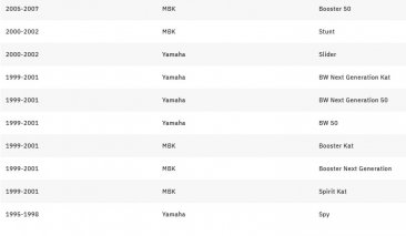 Leo Vince 4053 HAND MADE TT Full System for Yamaha BW'S 50 / NEXT GENERATION / SLIDER / SPY 1988 - 2002