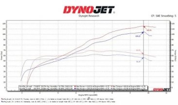 75-0459MC   Hindle Low Mount Full System w/ Stainless/Carbon Megaphone Can for Yamaha R9  2024 - 2025