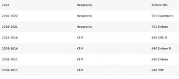 Leo Vince 8299EU LV ONE EVO Slip-On for Husqvarna 701 2015 - 2022