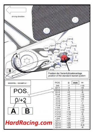 MUE2-Y01-B  GILLES MUE2 Rearset Kit for '15-'23 Yamaha R1 / M
