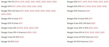 DynoJet Power Vision PV3   PV3-1913C   for Polaris Ranger 150/500/570