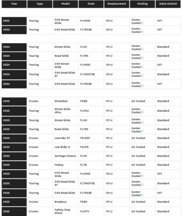 DynoJet Power Vision 4  PV4-15-04  for Harley Davidson G26 ECU  '23.5+