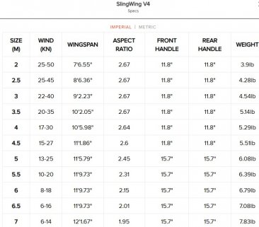 SlingShot SlingWing V4 Wing Foil (HIGH TENSION / HIGH PERFORMANCE)