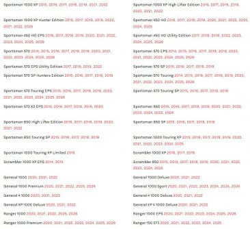 WB-PV19-1  Dyno Jet Wide Band CX - WBCX SINGLE CHANNEL AFR KIT FOR  Polaris UTV's ( FOR USE WITH PV3 )