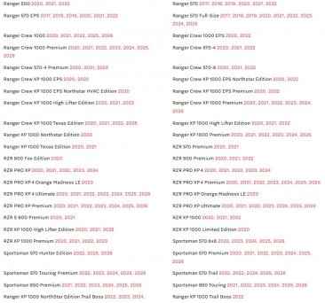 WB-PV19-1  Dyno Jet Wide Band CX - WBCX SINGLE CHANNEL AFR KIT FOR  Polaris UTV's ( FOR USE WITH PV3 )