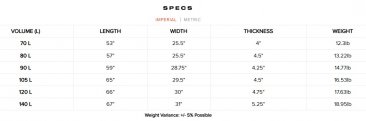 Slingshot Wing Craft V3 Wing Foil Board (COMPACT / EFFICIENT / STABLE)