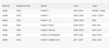 Bitubo BW057XZE31V2 XZE3 Monoshocks | Adjustable Hydraulic Spring Preload, Rebound & Length with Red Spring - BMW R Nine T