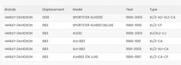 Bitubo HD001WME03 13.5" Chrome Edition Twin Shocks | Adjustable Preload, Rebound & Length (341mm) - Harley Davidson XLH Models