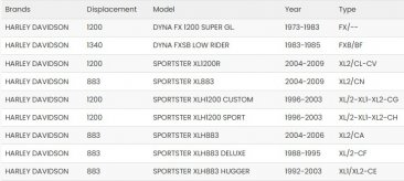 Bitubo HD003WME02V2 11.8" Dark Edition Twin Shocks | Adjustable Preload, Rebound & Length (301mm) - Harley Davidson Dyna / Sportster / Touring