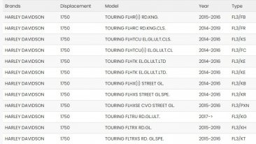 Bitubo HD004JBH12WO Pressurized Cartridge Kit Lowered to -30mm – Adjustable Spring Preload, Rebound & Compression | Black Ring - Harley Davidson Touring Models