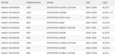 Bitubo HD006JBH12WO Pressurized Cartridge Kit Lowered to -20mm – Adjustable Spring Preload, Rebound & Compression | Black Ring - Harley Davidson Sportster Models (SEE APPLICATION CHART)
