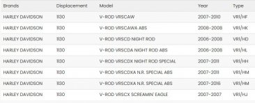 Bitubo HD007JBH12WO Pressurized Cartridge Kit Lowered to -10mm – Adjustable Spring Preload, Rebound & Compression | Black Ring - Harley Davidson V-Rod Models