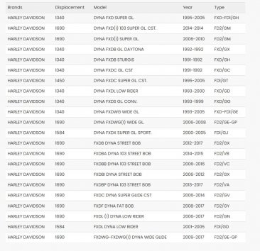 Bitubo HD038WME02V2 14" Dark Edition Twin Shocks | Adjustable Preload, Rebound & Length (356mm) - Harley Davidson
