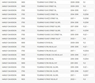 Bitubo HD040WME03 12" Chrome Edition Twin Shocks | Adjustable Preload, Rebound & Length (306mm) - Harley Davidson