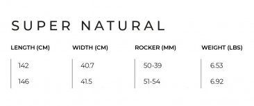 Slingshot  - Kite Board Twin Tips- 2021  SUPER NATURAL V1   121230-xx  (FREE EXPRESS SHIPPING)