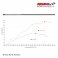 Koso 150cc Big Bore Kit - 2022+ Honda Grom RR / 2022+ Monkey(5Speed)  (NO Fuel Controller )     MB640000
