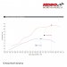 Koso 150cc Big Bore Kit - 2022+ Honda Grom RR / 2022+ Monkey(5Speed)  (NO Fuel Controller )     MB640000